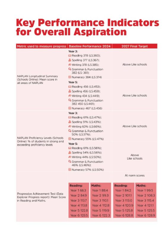 Business Plans 6